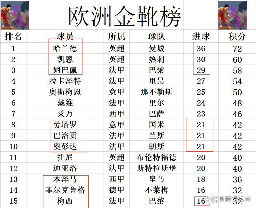 包含姆巴佩至今英超出牌最多结果意外的词条 包含姆巴佩至今英超出牌最多结果意外的词条